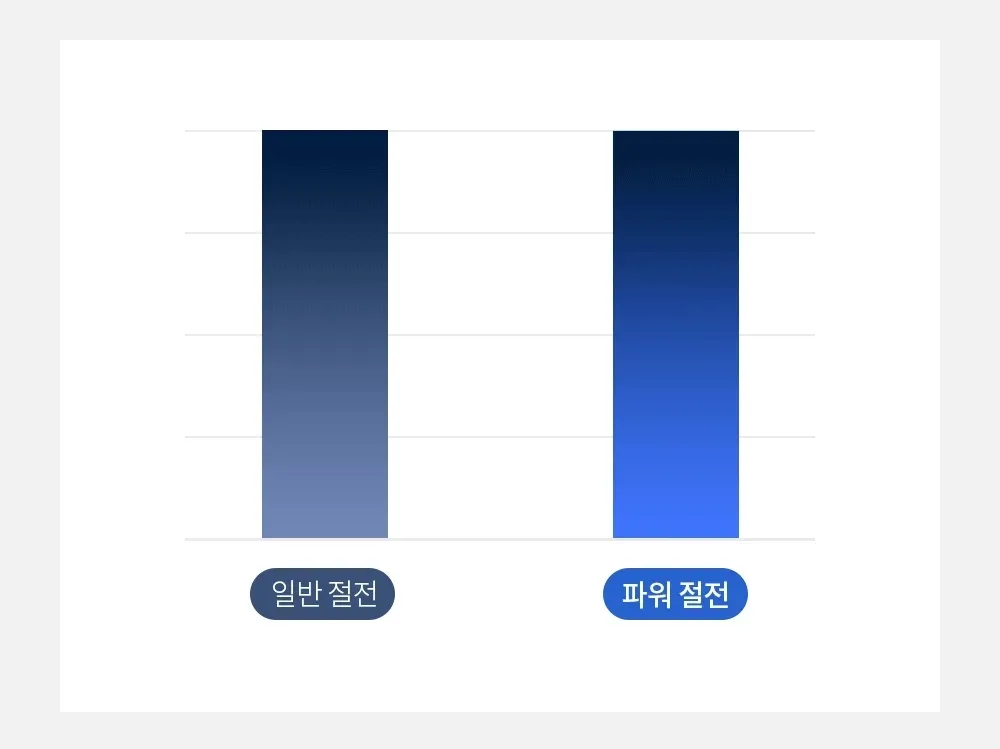 퍼펙트 클린 비데 리모컨형 상세